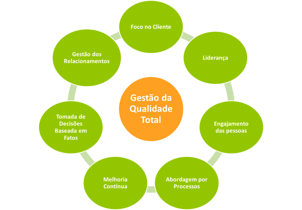 Sistema de gestão de qualidade